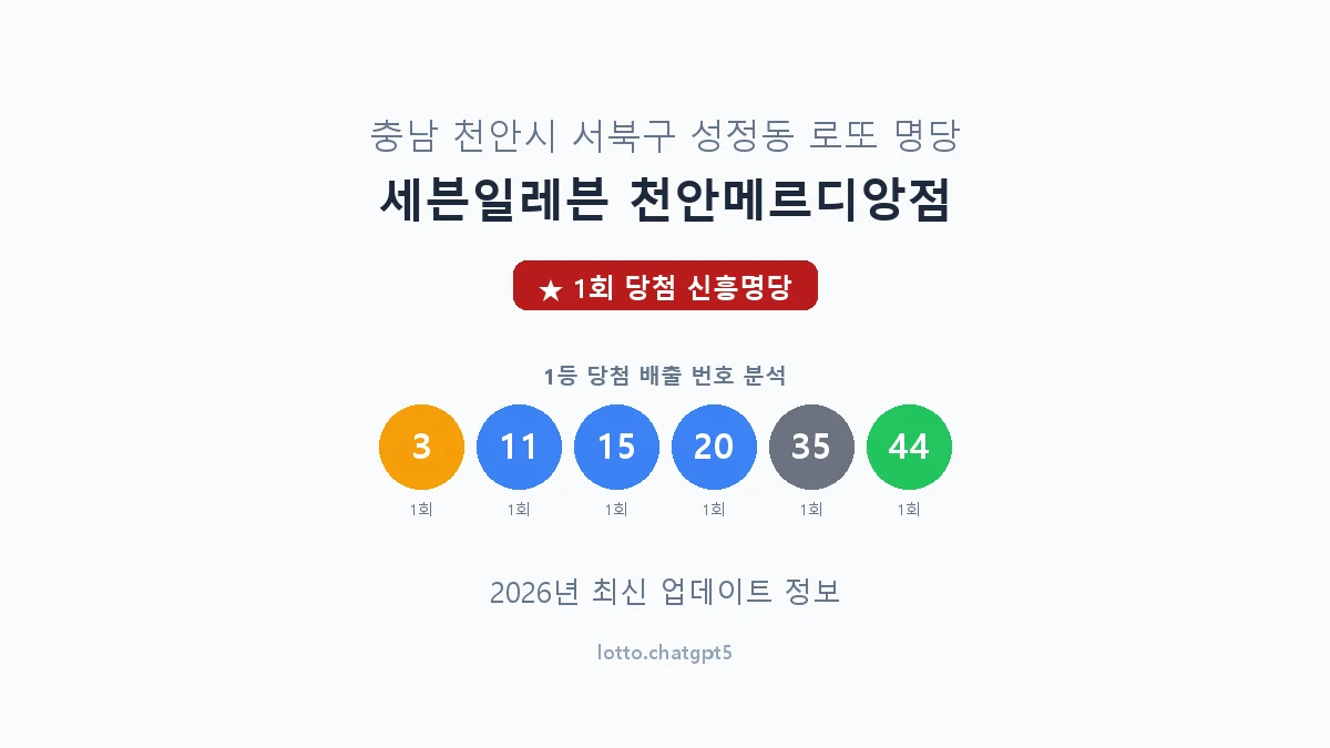 충남 천안시 성정동 로또 명당 세븐일레븐 천안메르디앙점 1등 1회 배출 판매점 썸네일