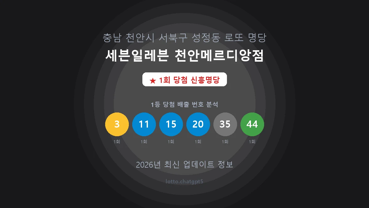 충남 천안시 성정동 로또 명당 세븐일레븐 천안메르디앙점 1등 1회 배출 판매점 썸네일