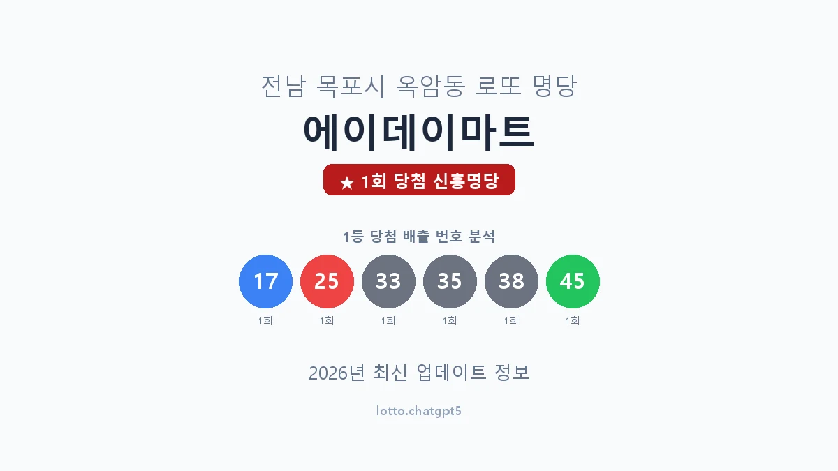 전남 목포시 옥암동 로또 명당 에이데이마트 1등 1회 배출 판매점 썸네일