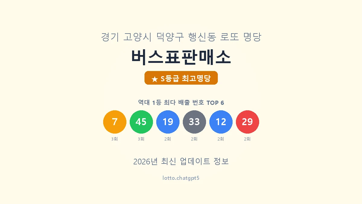 경기 고양시 행신동 로또 명당 버스표판매소 1등 7회 배출 판매점 썸네일