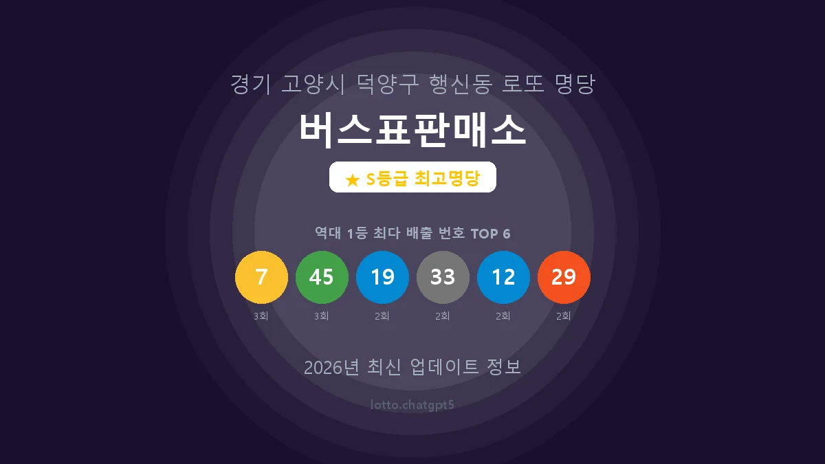 경기 고양시 행신동 로또 명당 버스표판매소 1등 7회 배출 판매점 썸네일