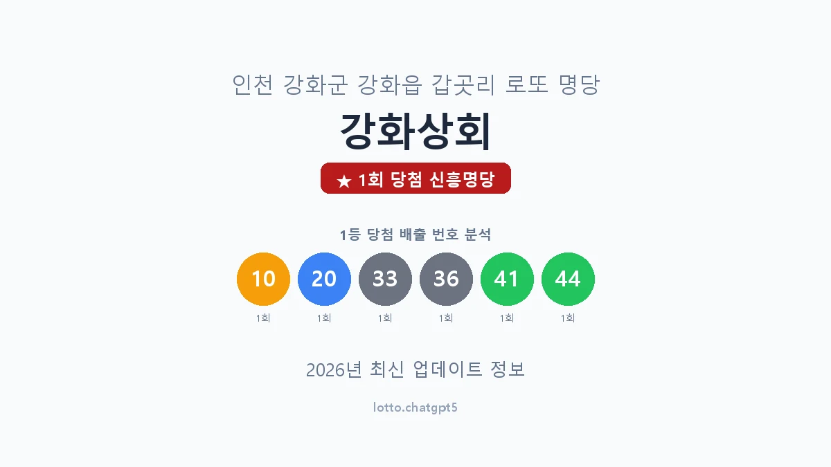 인천 강화군 강화읍 로또 명당 강화상회 1등 1회 배출 판매점 썸네일