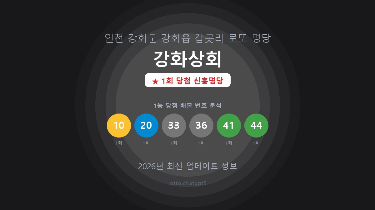 인천 강화군 강화읍 로또 명당 강화상회 1등 1회 배출 판매점 썸네일