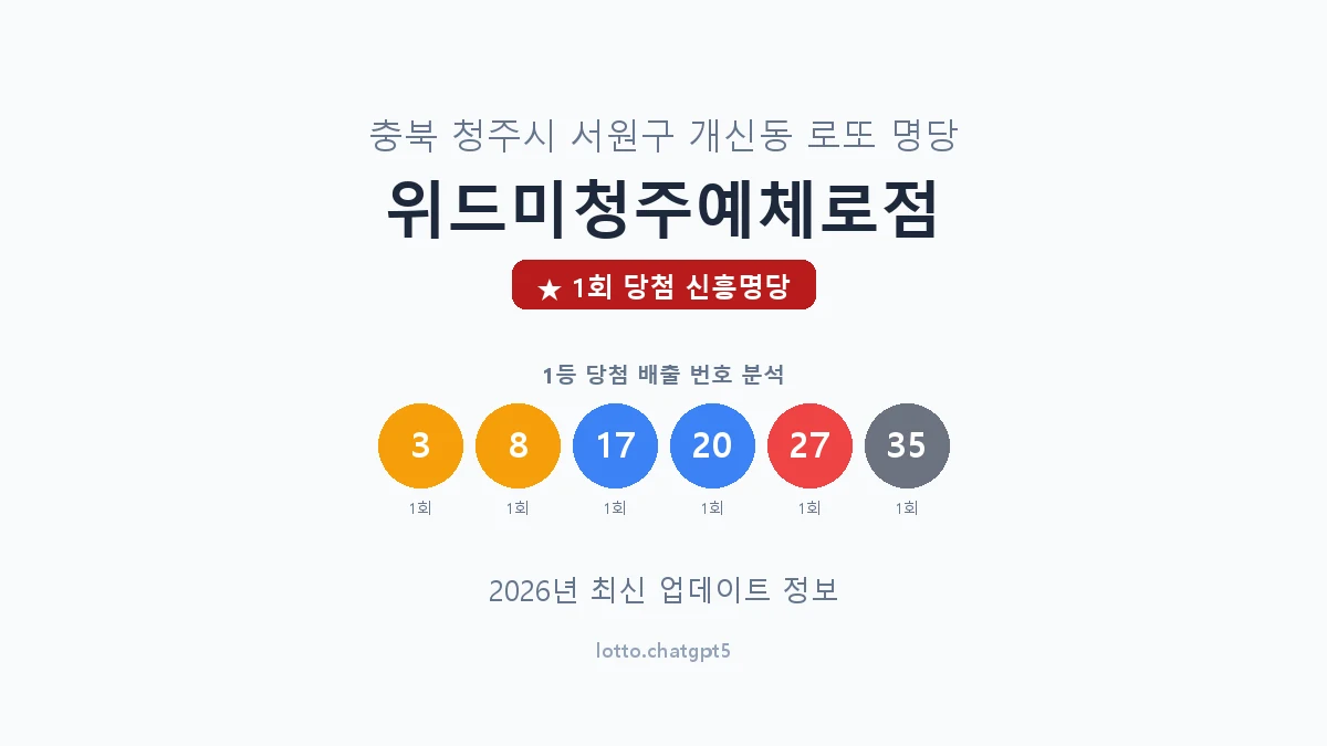 충북 청주시 개신동 로또 명당 위드미청주예체로점 1등 1회 배출 판매점 썸네일