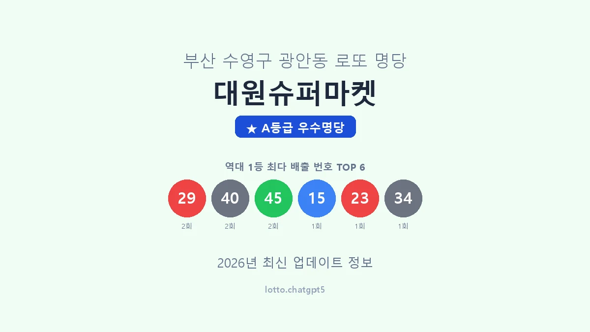 부산 수영구 광안동 로또 명당 대원슈퍼마켓 1등 4회 배출 판매점 썸네일