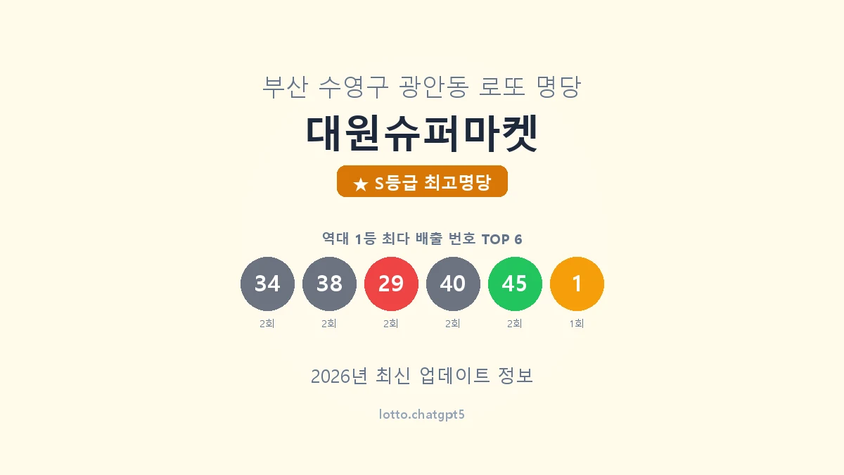 부산 수영구 광안동 로또 명당 대원슈퍼마켓 1등 5회 배출 판매점 썸네일