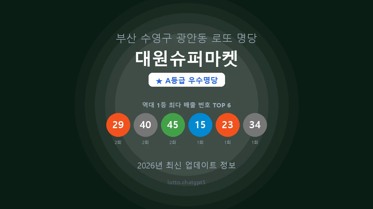 부산 수영구 광안동 로또 명당 대원슈퍼마켓 1등 4회 배출 판매점 썸네일