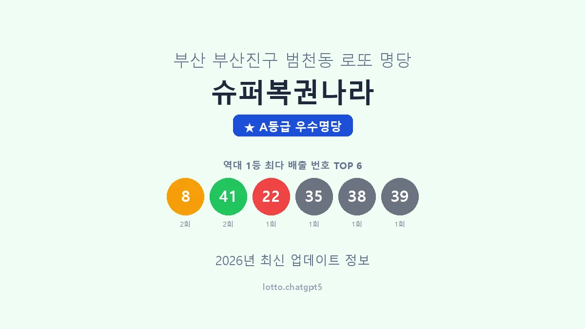 부산 부산진구 범천동 로또 명당 슈퍼복권나라 1등 2회 배출 판매점 썸네일