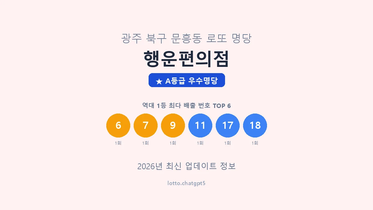 광주 북구 문흥동 로또 명당 행운편의점 1등 3회 배출 판매점 썸네일