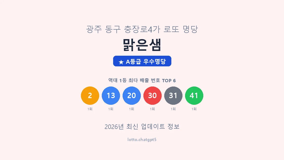 광주 동구 충장로4가 로또 명당 맑은샘 1등 2회 배출 판매점 썸네일