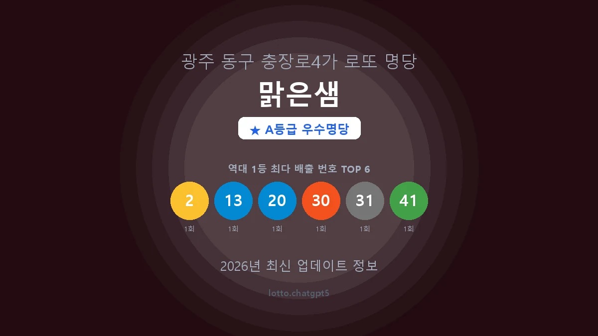 광주 동구 충장로4가 로또 명당 맑은샘 1등 2회 배출 판매점 썸네일