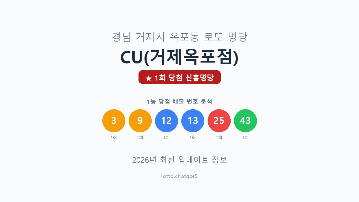 경남 거제시 옥포동 로또 명당 CU(거제옥포점) 1등 1회 배출 판매점 썸네일