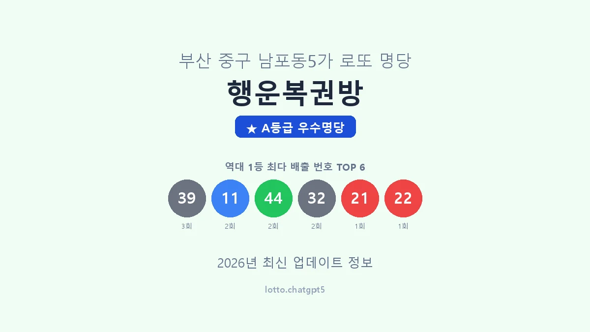 부산 중구 남포동5가 로또 명당 행운복권방 1등 4회 배출 판매점 썸네일