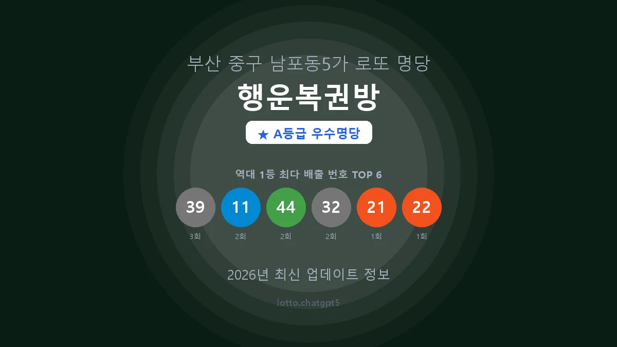 부산 중구 남포동5가 로또 명당 행운복권방 1등 4회 배출 판매점 썸네일