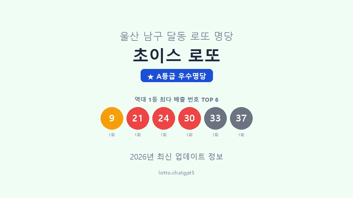 울산 남구 달동 로또 명당 초이스 로또 1등 2회 배출 판매점 썸네일