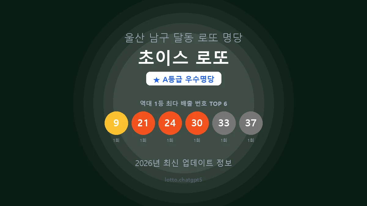 울산 남구 달동 로또 명당 초이스 로또 1등 2회 배출 판매점 썸네일