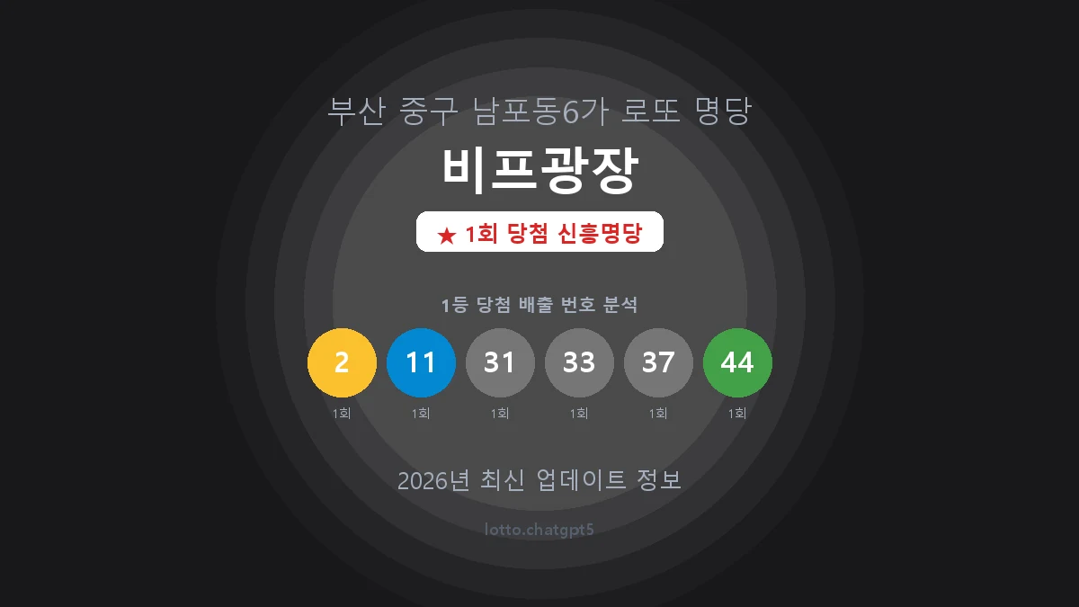 부산 중구 남포동6가 로또 명당 비프광장 1등 1회 배출 판매점 썸네일