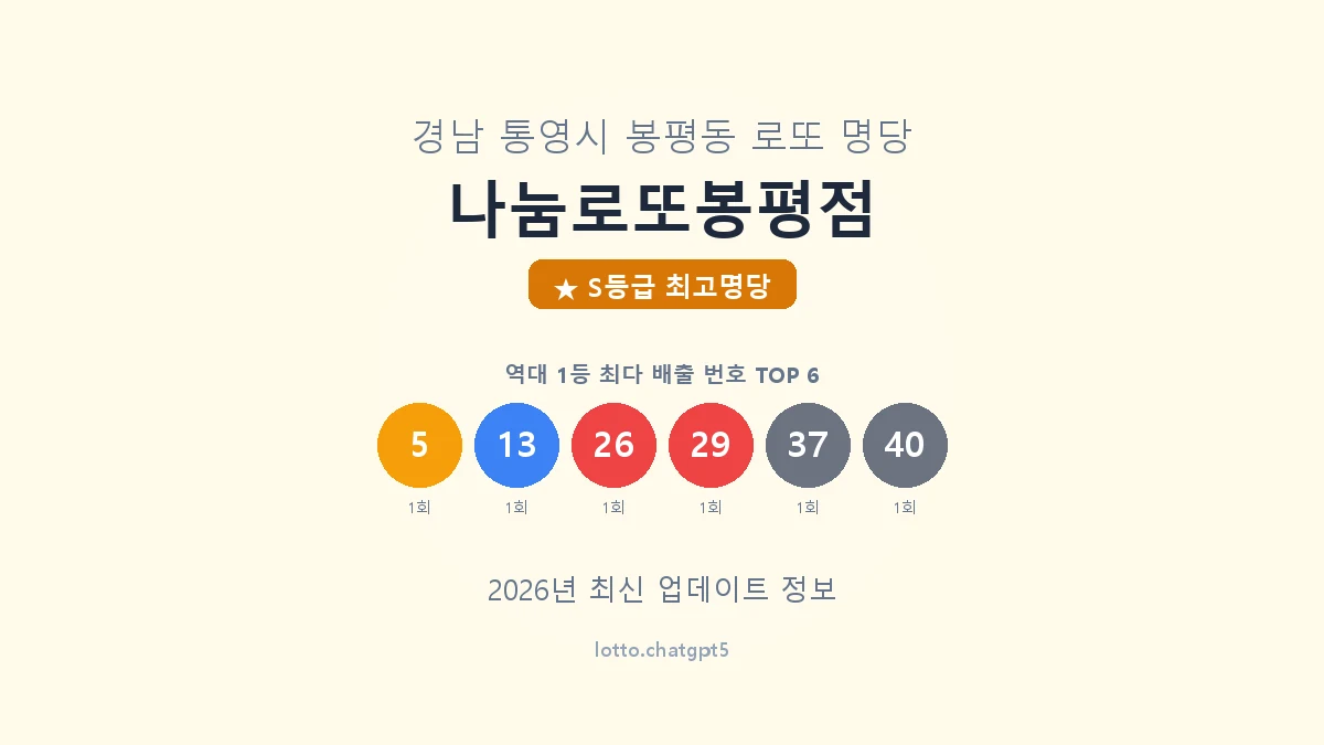 경남 통영시 봉평동 로또 명당 나눔로또봉평점 1등 6회 배출 판매점 썸네일