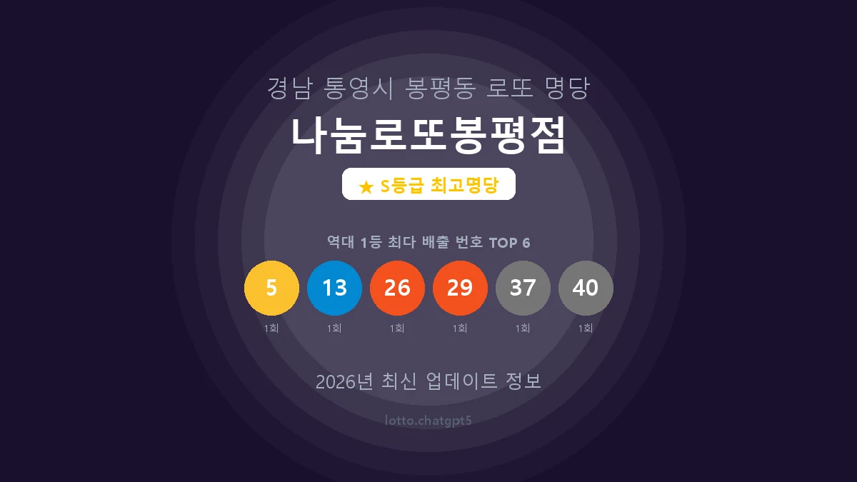 경남 통영시 봉평동 로또 명당 나눔로또봉평점 1등 6회 배출 판매점 썸네일
