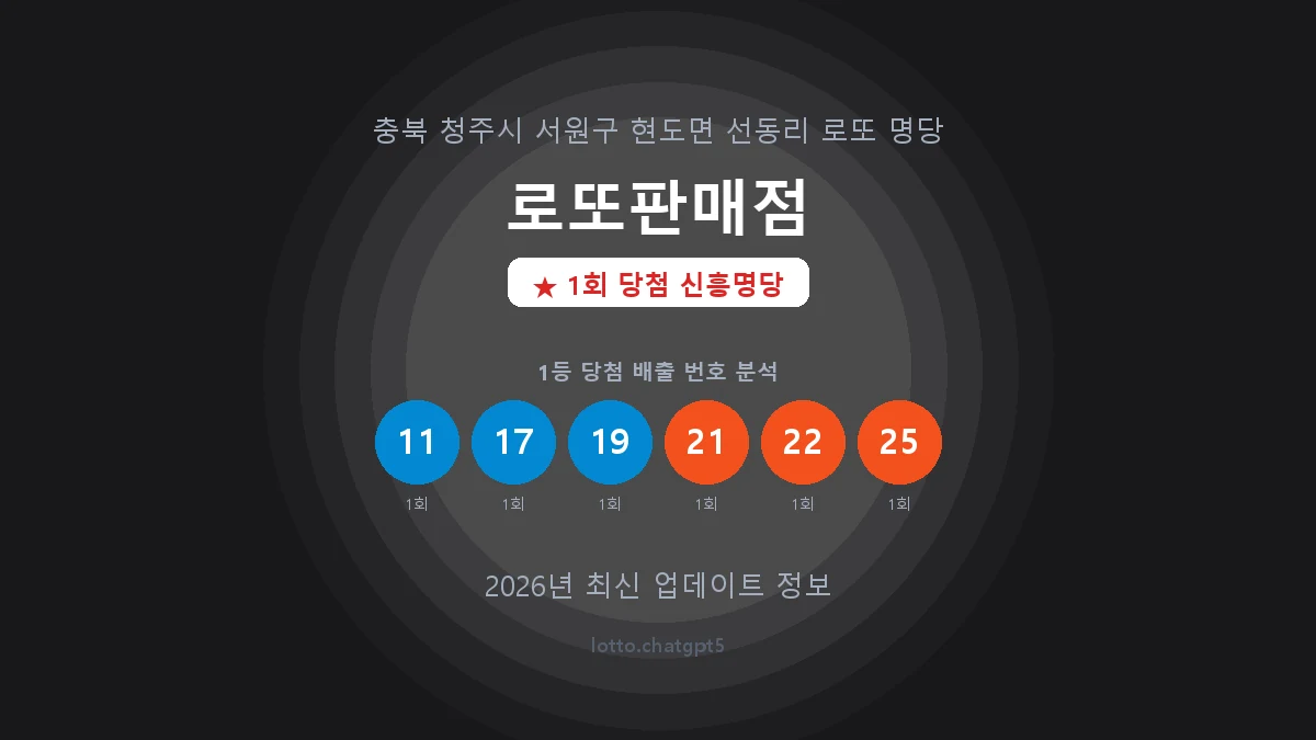 충북 청주시 현도면 로또 명당 로또판매점 1등 1회 배출 판매점 썸네일
