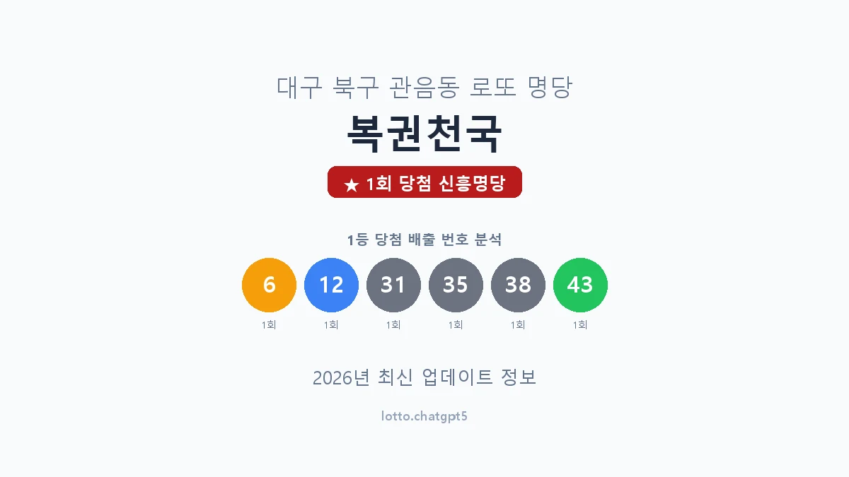 대구 북구 관음동 로또 명당 복권천국 1등 1회 배출 판매점 썸네일