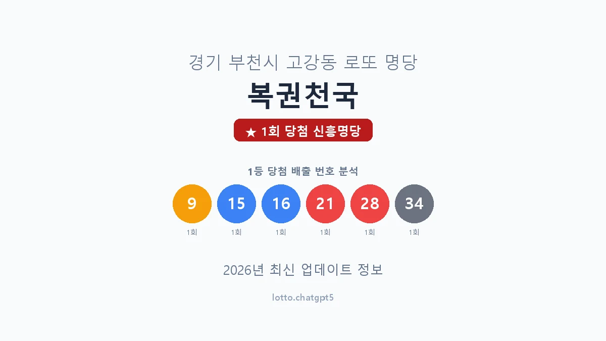 경기 부천시 고강동 로또 명당 복권천국 1등 1회 배출 판매점 썸네일