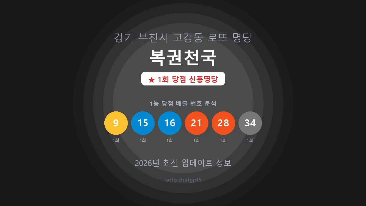경기 부천시 고강동 로또 명당 복권천국 1등 1회 배출 판매점 썸네일