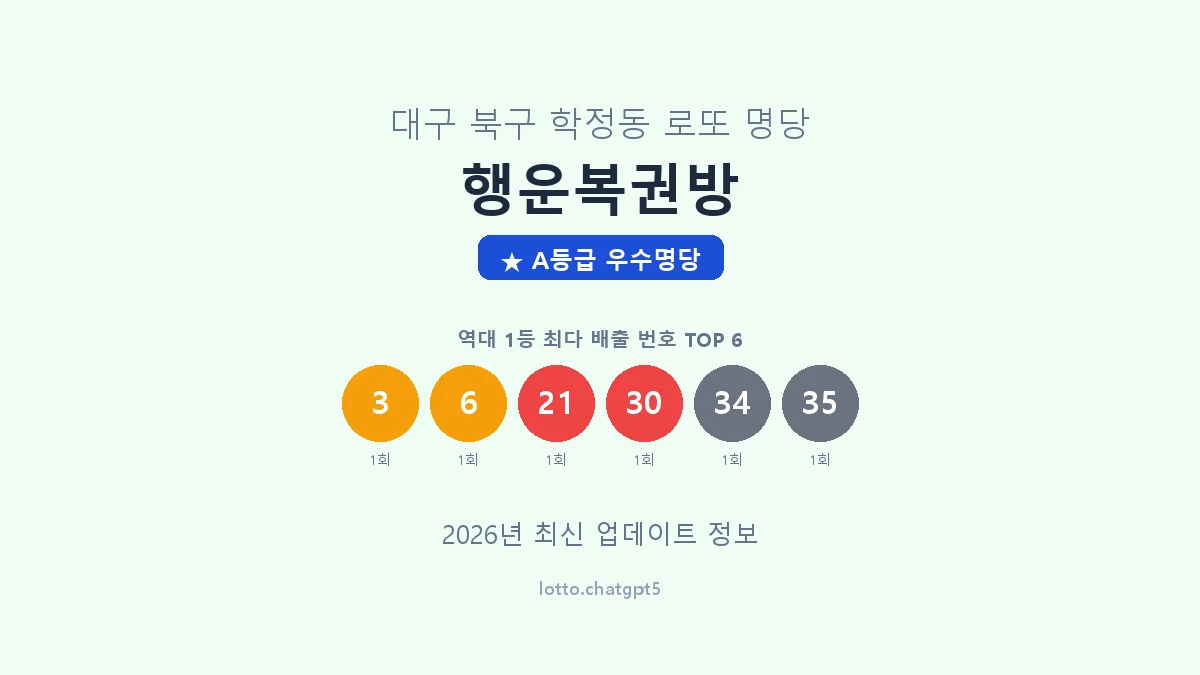 대구 북구 학정동 로또 명당 행운복권방 1등 2회 배출 판매점 썸네일