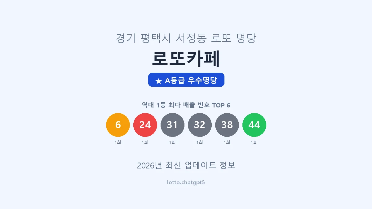 경기 평택시 서정동 로또 명당 로또카페 1등 2회 배출 판매점 썸네일