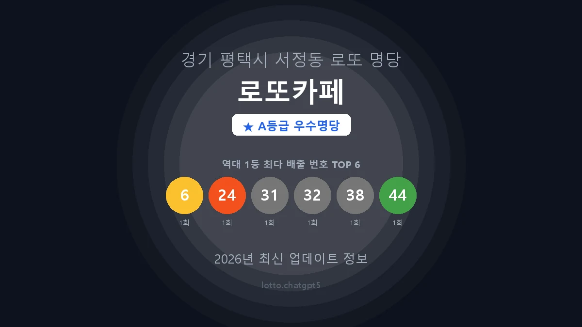 경기 평택시 서정동 로또 명당 로또카페 1등 2회 배출 판매점 썸네일