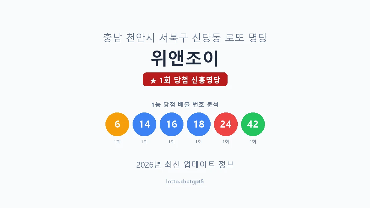 충남 천안시 신당동 로또 명당 위앤조이 1등 1회 배출 판매점 썸네일