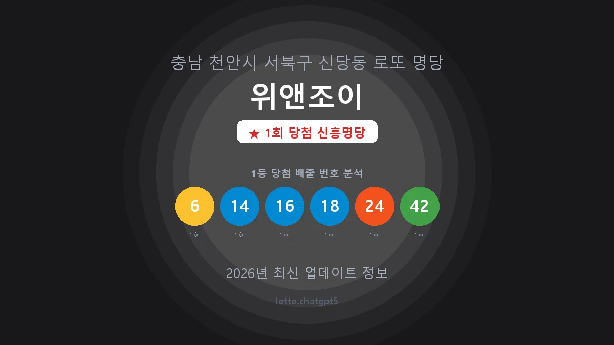 충남 천안시 신당동 로또 명당 위앤조이 1등 1회 배출 판매점 썸네일