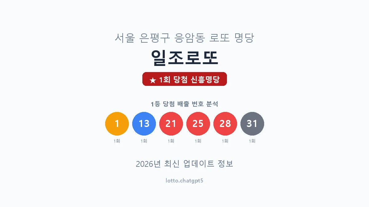서울 은평구 응암동 로또 명당 일조로또 1등 1회 배출 판매점 썸네일