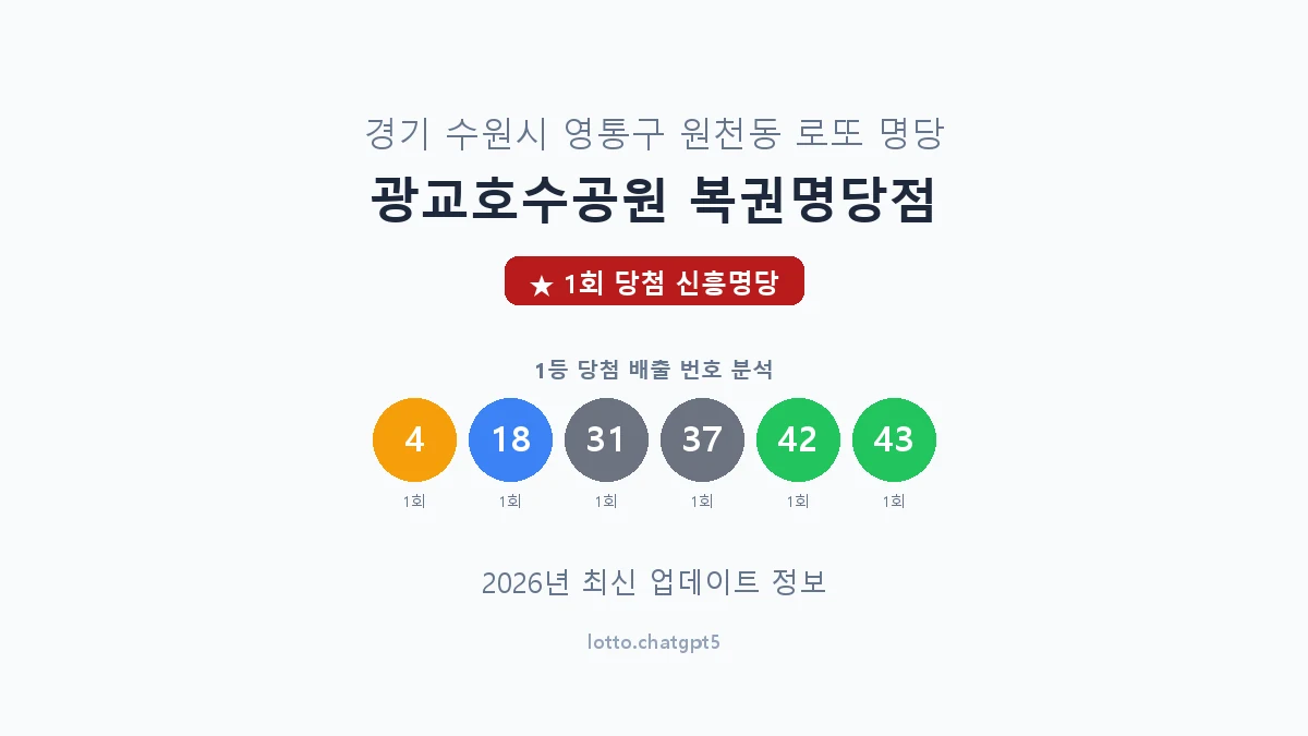 경기 수원시 원천동 로또 명당 광교호수공원 복권명당점 1등 1회 배출 판매점 썸네일