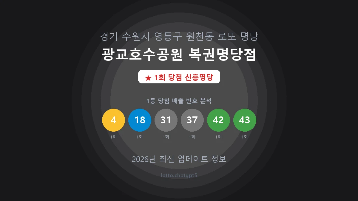 경기 수원시 원천동 로또 명당 광교호수공원 복권명당점 1등 1회 배출 판매점 썸네일