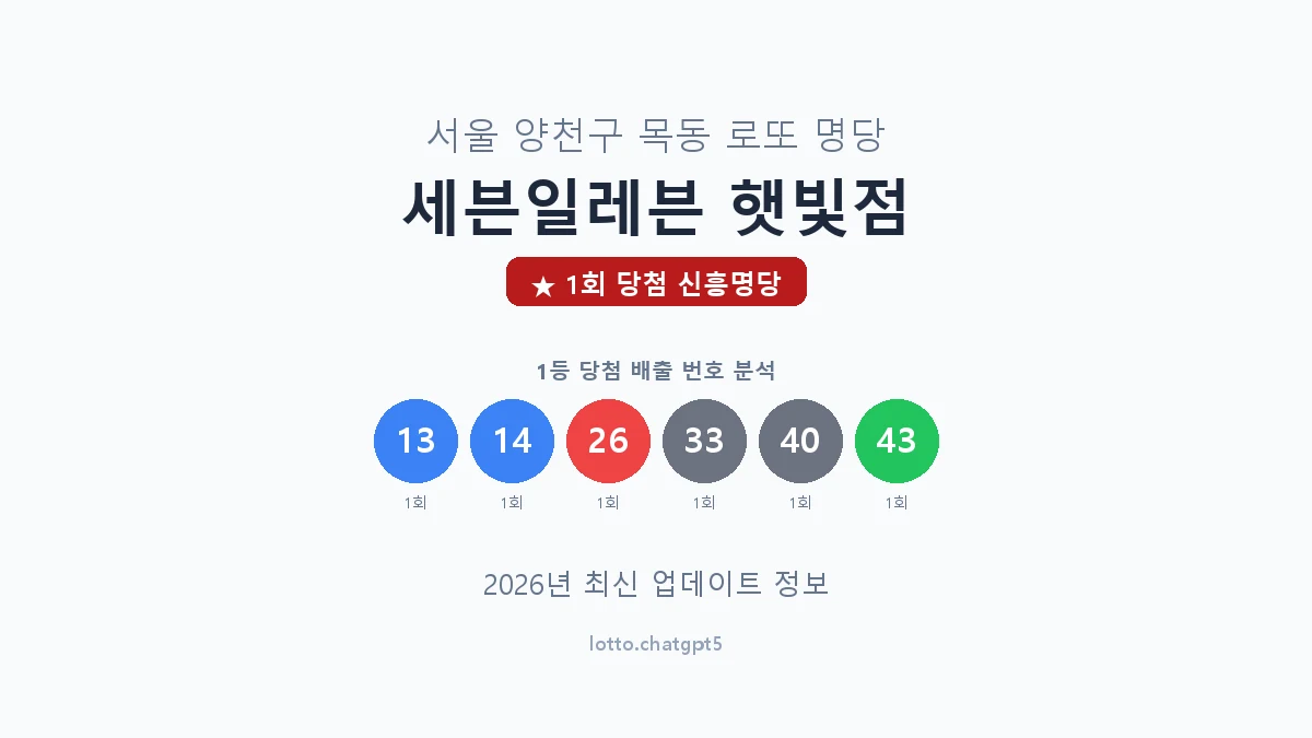 서울 양천구 목동 로또 명당 세븐일레븐 햇빛점 1등 1회 배출 판매점 썸네일