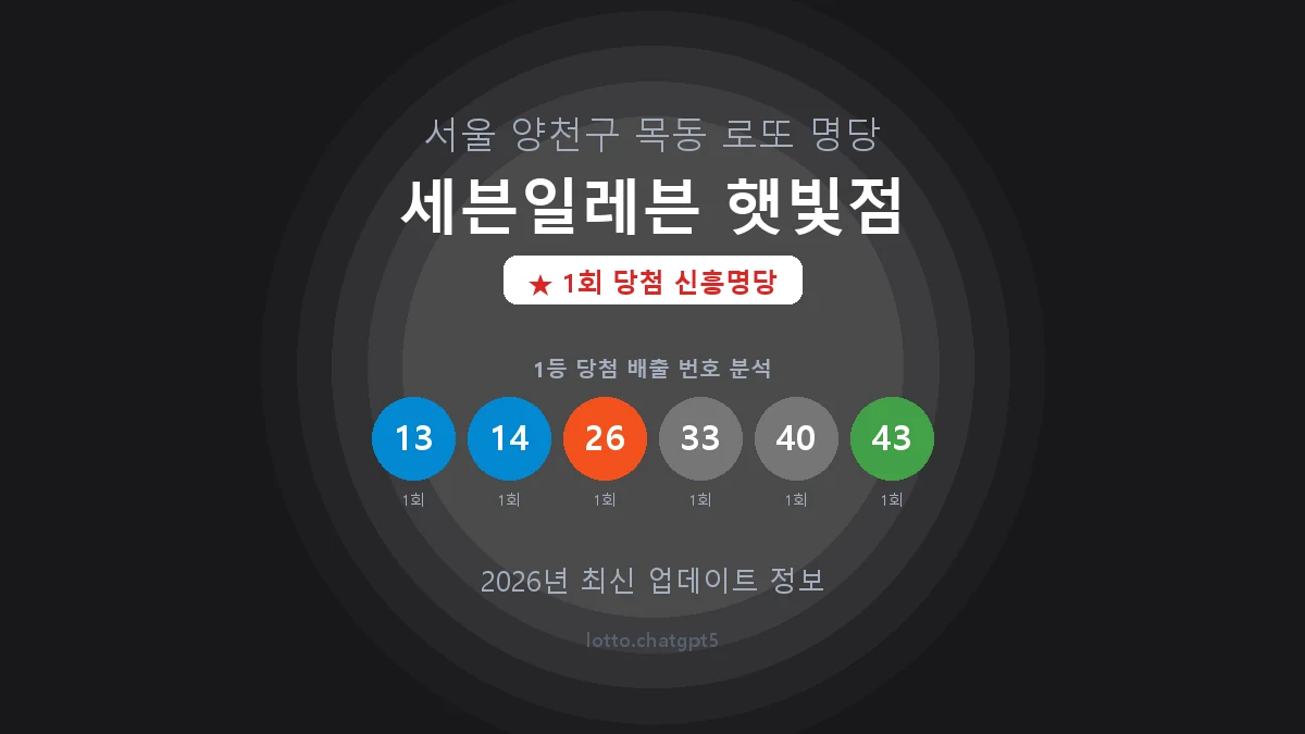 서울 양천구 목동 로또 명당 세븐일레븐 햇빛점 1등 1회 배출 판매점 썸네일