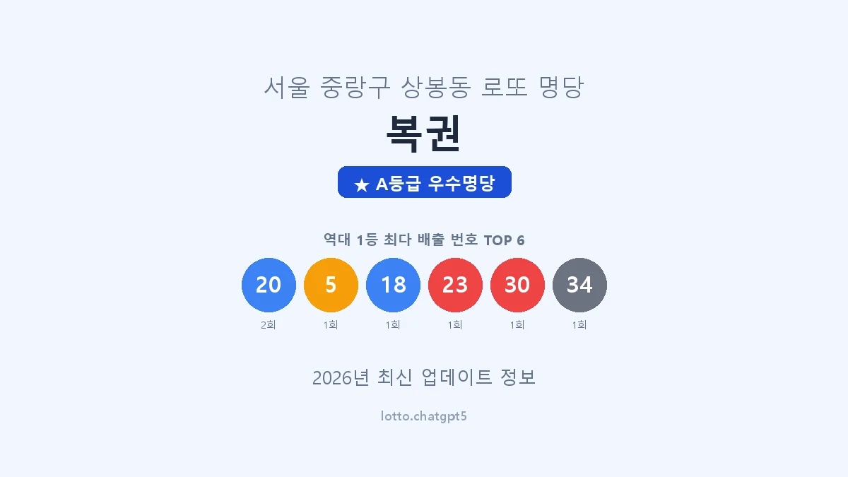 서울 중랑구 상봉동 로또 명당 복권 1등 2회 배출 판매점 썸네일