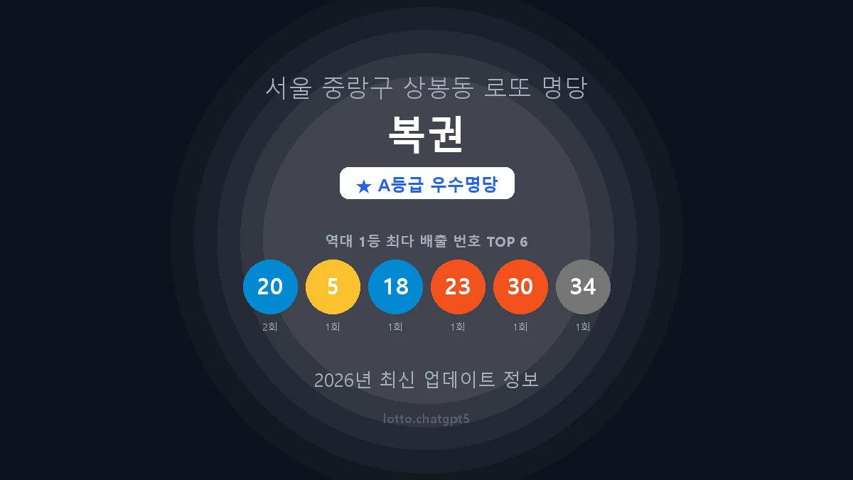서울 중랑구 상봉동 로또 명당 복권 1등 2회 배출 판매점 썸네일