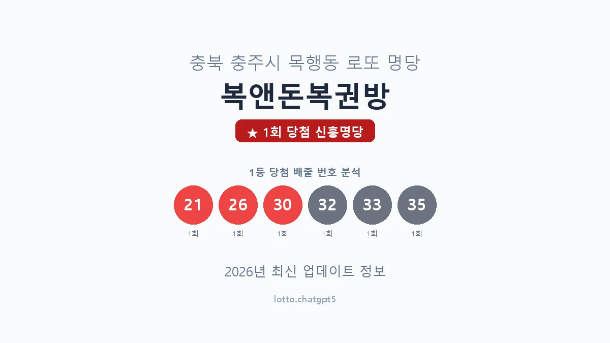 충북 충주시 목행동 로또 명당 복앤돈복권방 1등 1회 배출 판매점 썸네일