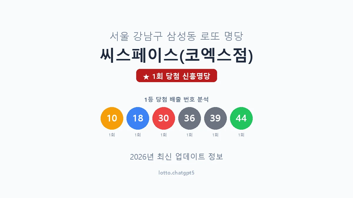 서울 강남구 삼성동 로또 명당 씨스페이스(코엑스점) 1등 1회 배출 판매점 썸네일