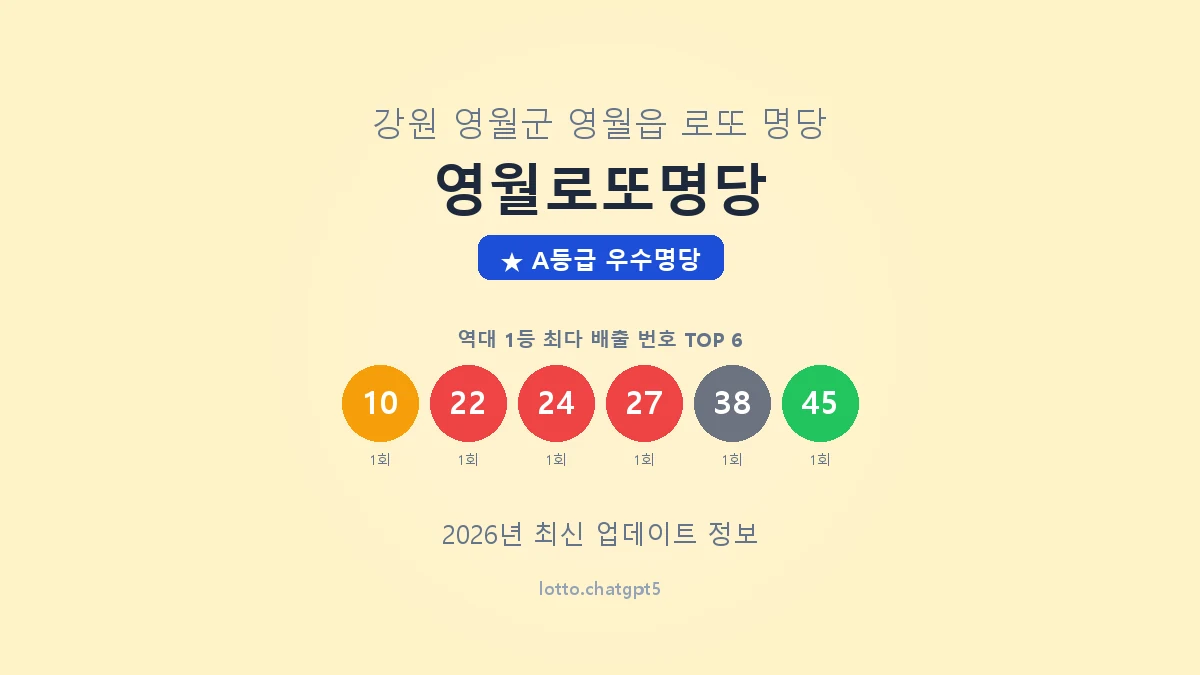 강원 영월군 영월읍 로또 명당 영월로또명당 1등 2회 배출 판매점 썸네일