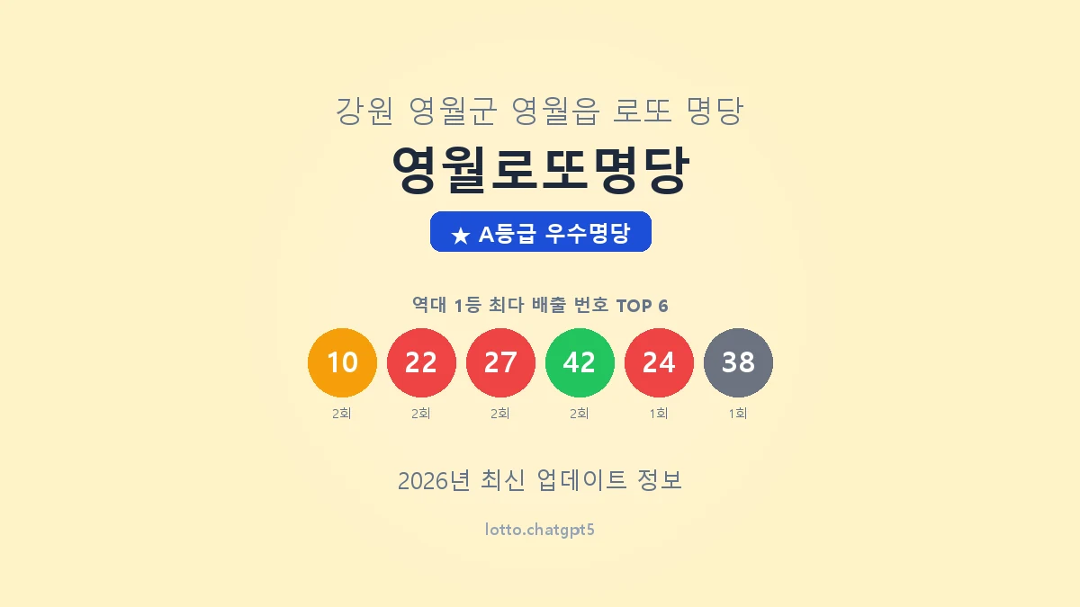 강원 영월군 영월읍 로또 명당 영월로또명당 1등 3회 배출 판매점 썸네일