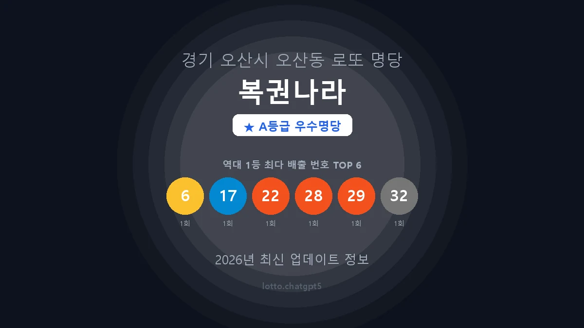 경기 오산시 오산동 로또 명당 복권나라 1등 2회 배출 판매점 썸네일