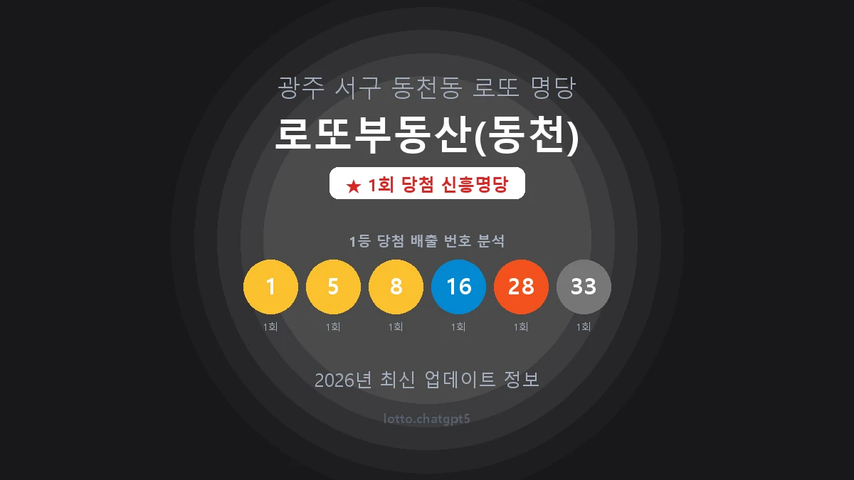 광주 서구 동천동 로또 명당 로또부동산(동천) 1등 1회 배출 판매점 썸네일