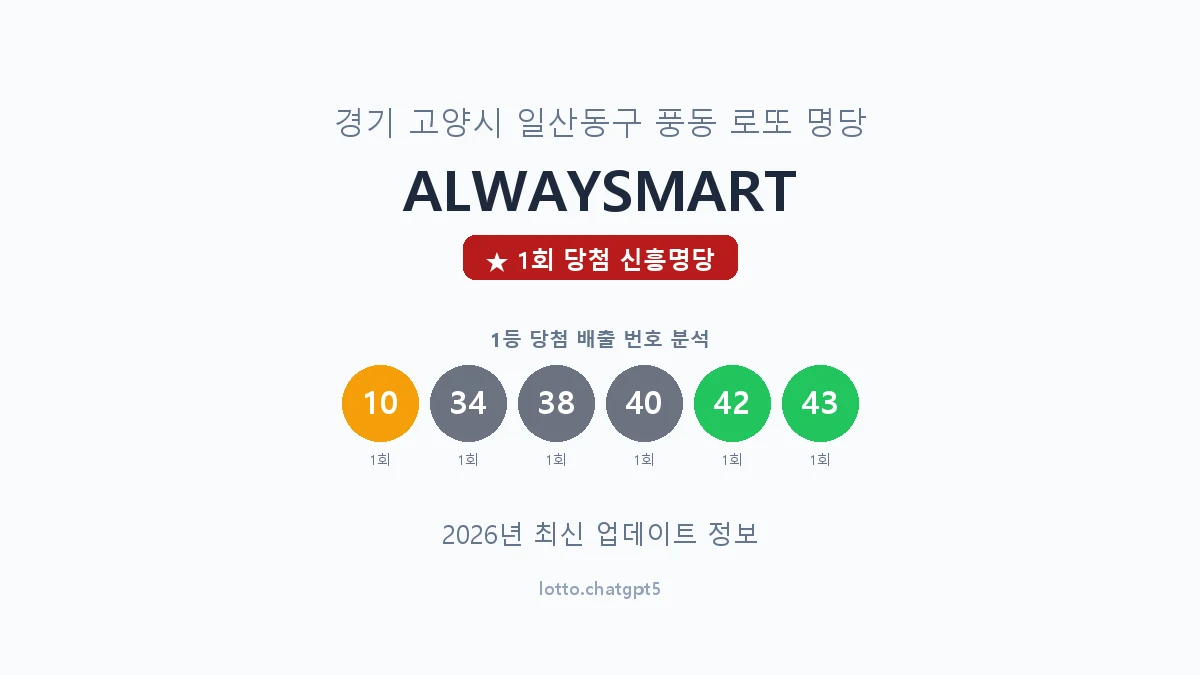 경기 고양시 풍동 로또 명당 ALWAYSMART 1등 1회 배출 판매점 썸네일