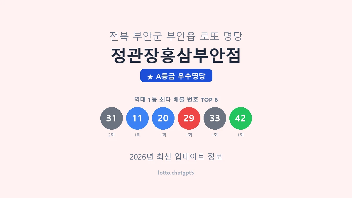 전북 부안군 부안읍 로또 명당 정관장홍삼부안점 1등 2회 배출 판매점 썸네일