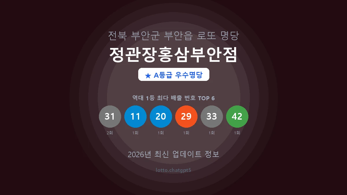 전북 부안군 부안읍 로또 명당 정관장홍삼부안점 1등 2회 배출 판매점 썸네일