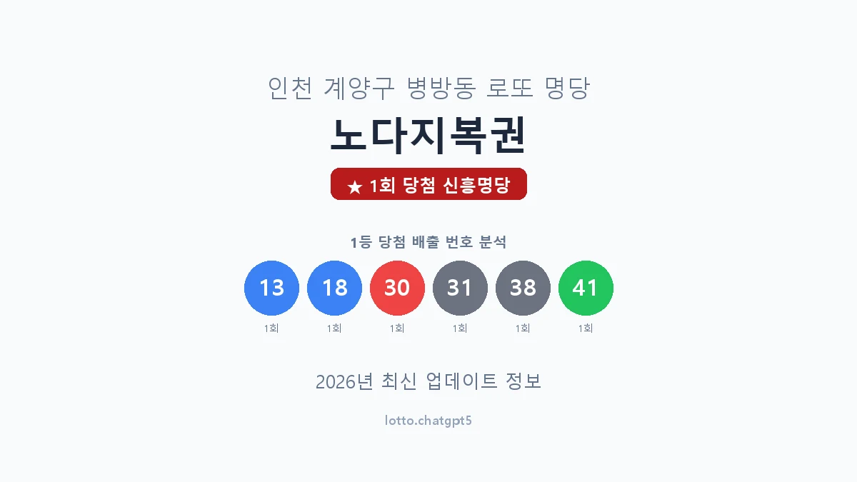인천 계양구 병방동 로또 명당 노다지복권 1등 1회 배출 판매점 썸네일