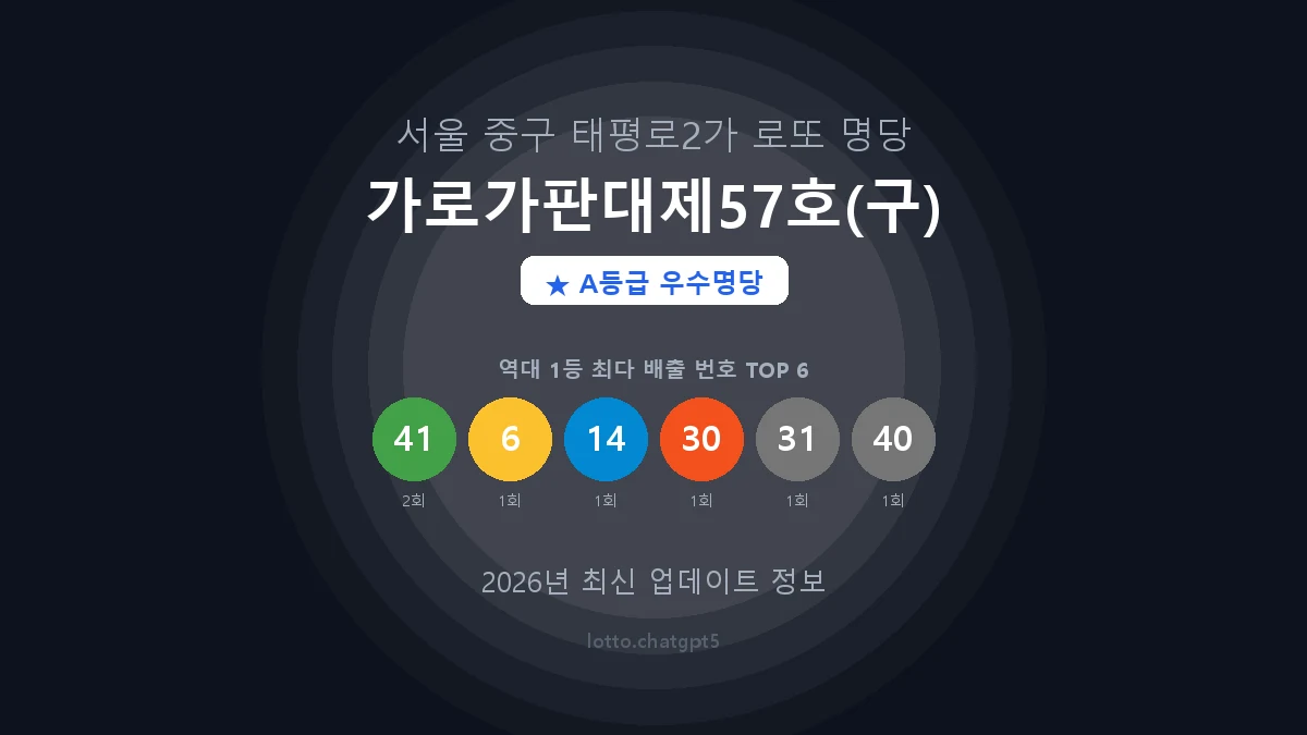 서울 중구 태평로2가 로또 명당 가로가판대제57호(구) 1등 2회 배출 판매점 썸네일